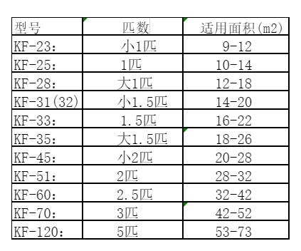 宝鸡市空调维修